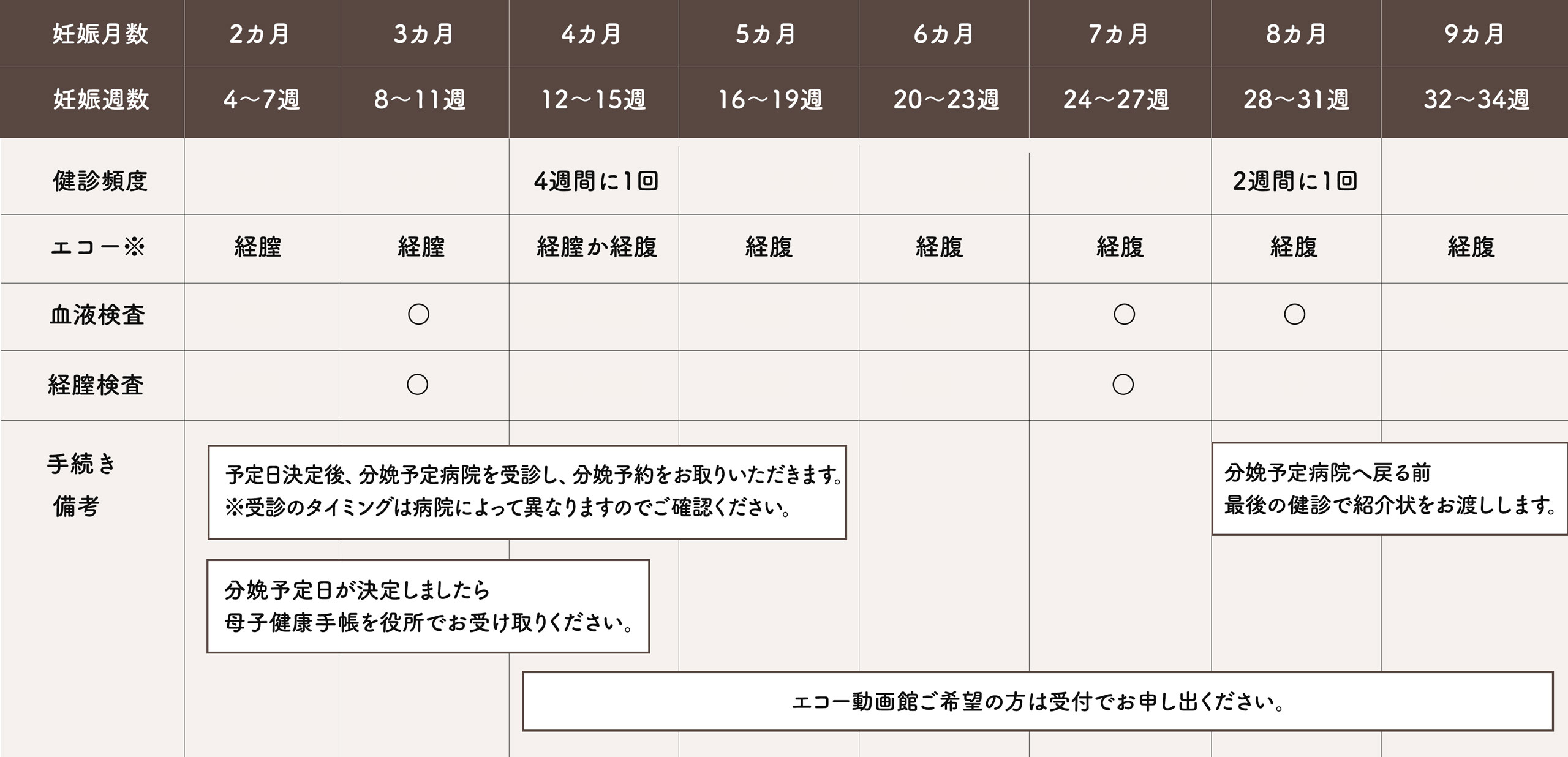 里帰り出産・セミオープンシステムでご出産予定の方の妊婦健診スケジュール